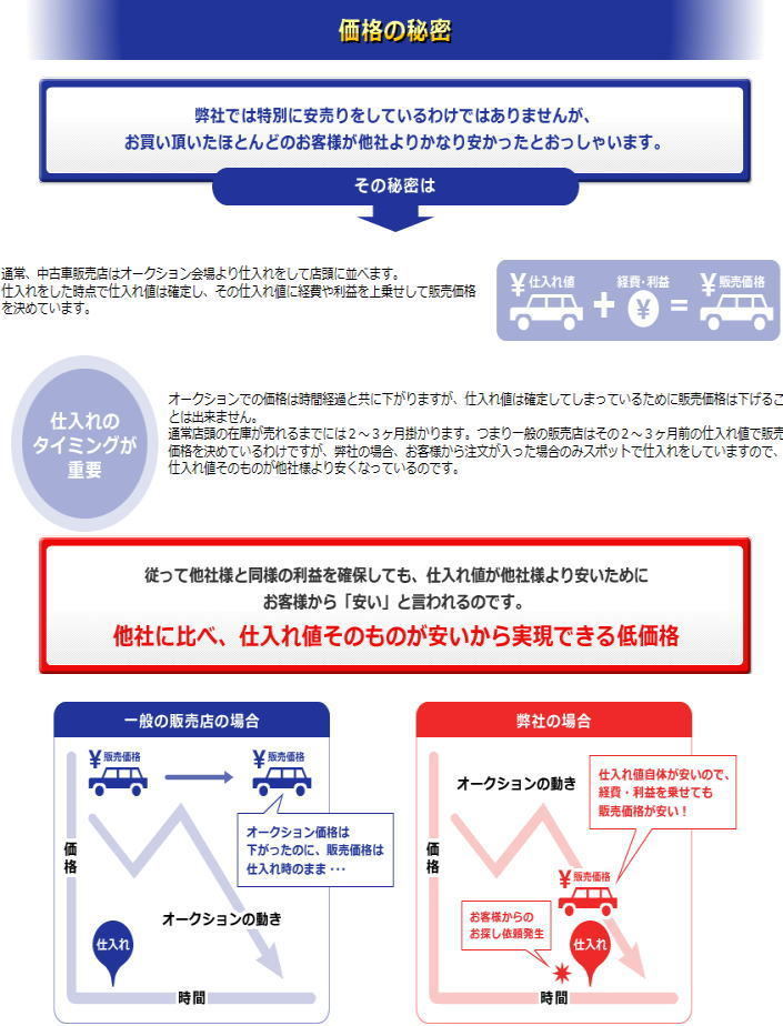 価格の秘密.jpg